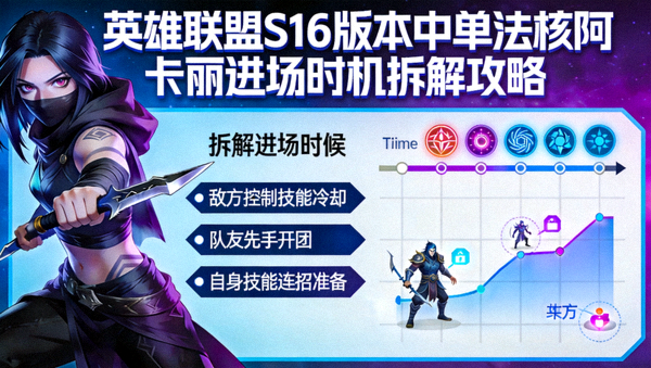英雄联盟S16版本中单法核阿卡丽进场时机拆解攻略配图